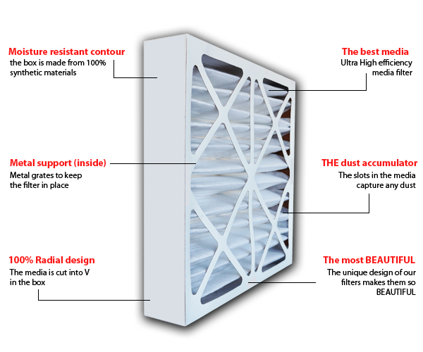Filters description merv 8